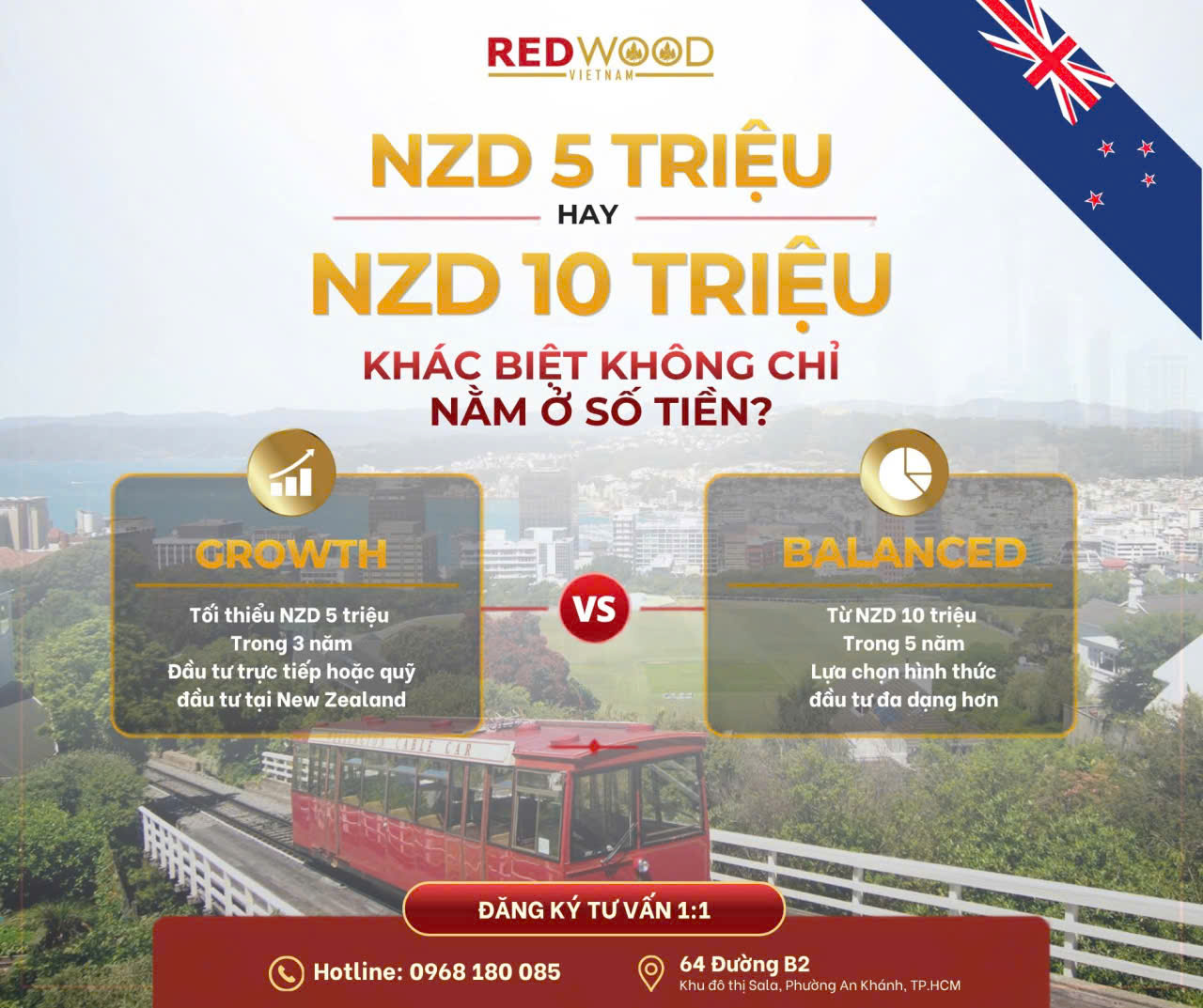 AIP New Zealand Growth và Balanced
