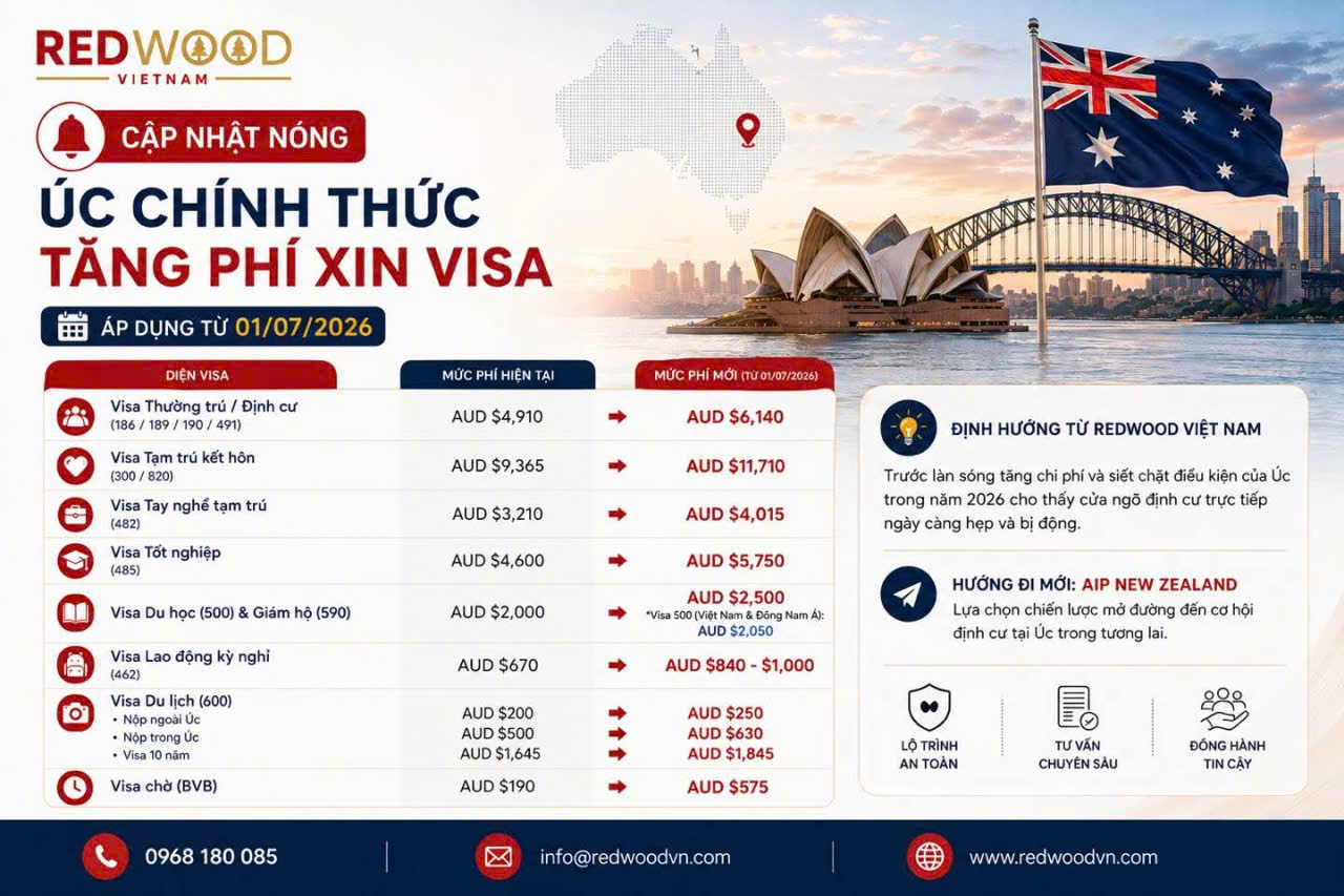 phí visa Úc 2026